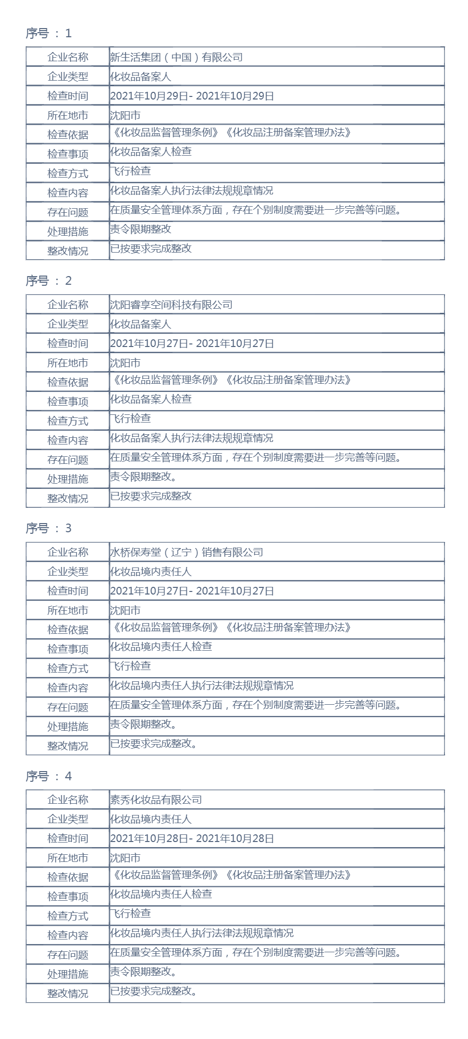 辽宁省药品监督管理局行政检查结果公示（2022年第38期）
