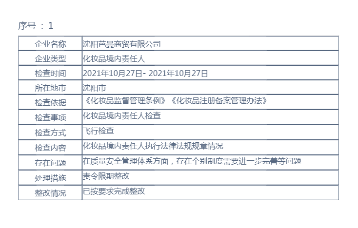 辽宁省药品监督管理局行政检查结果公示（2022年第38期）