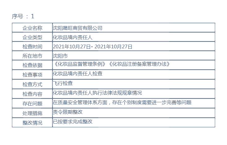 辽宁省药品监督管理局行政检查结果公示（2022年第38期）