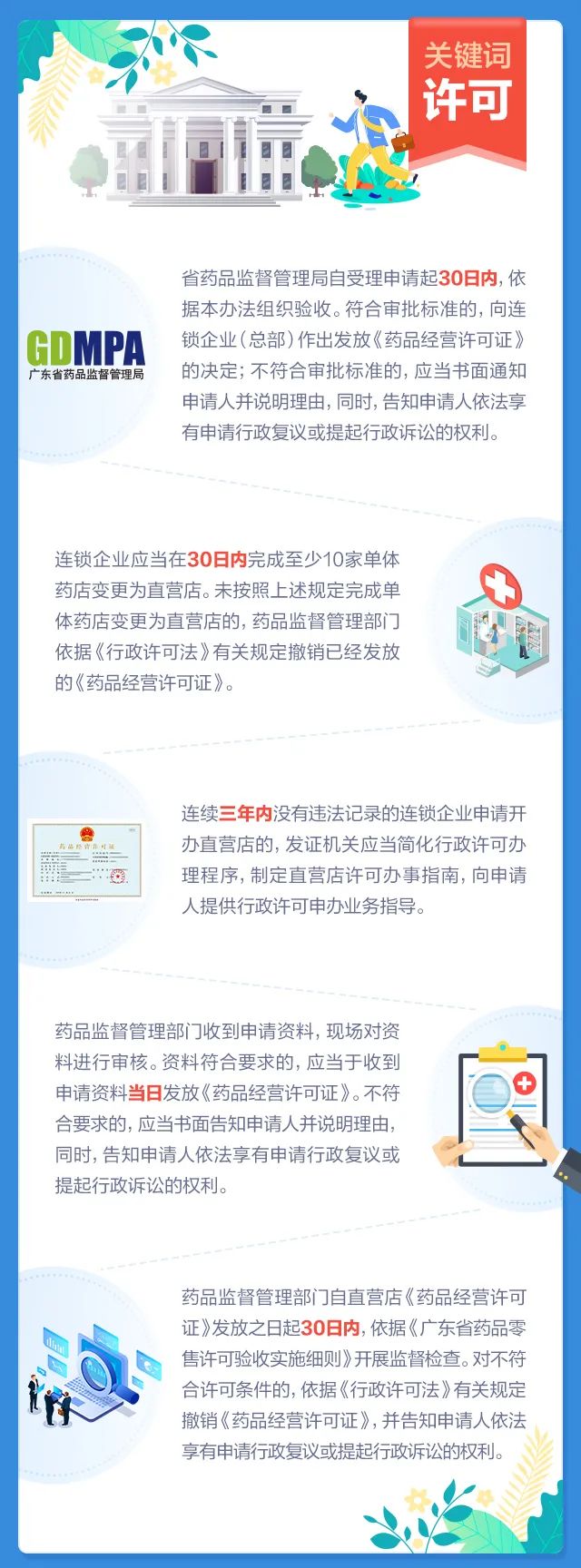 《广东省药品零售连锁经营监督管理办法》关键词来了！