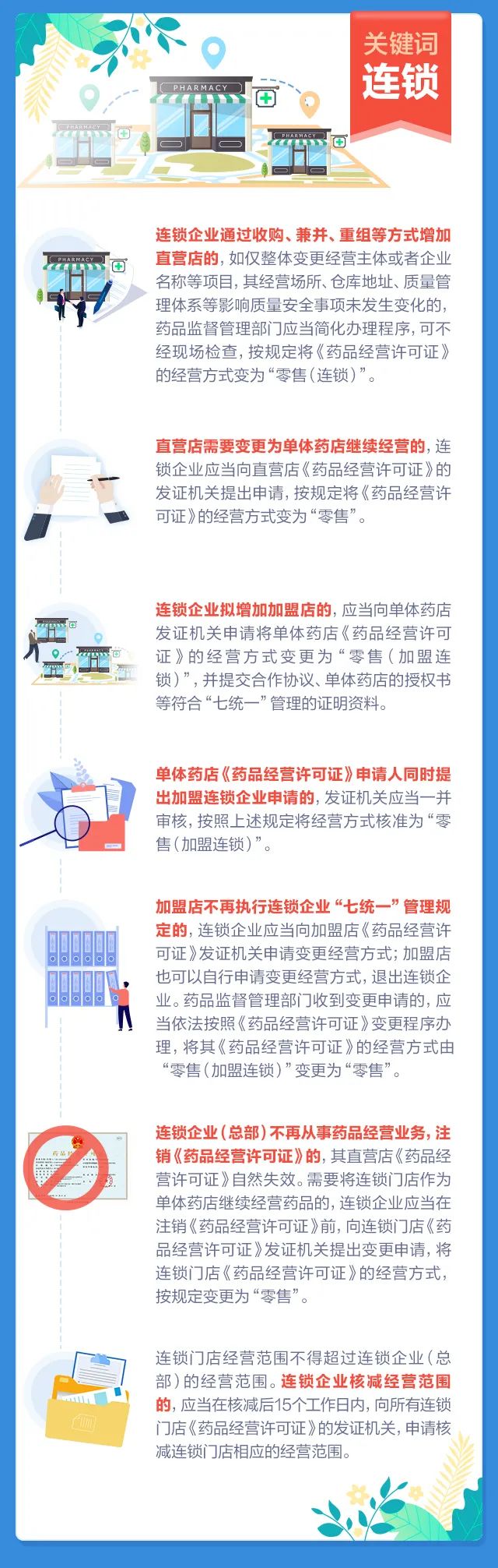 《广东省药品零售连锁经营监督管理办法》关键词来了！