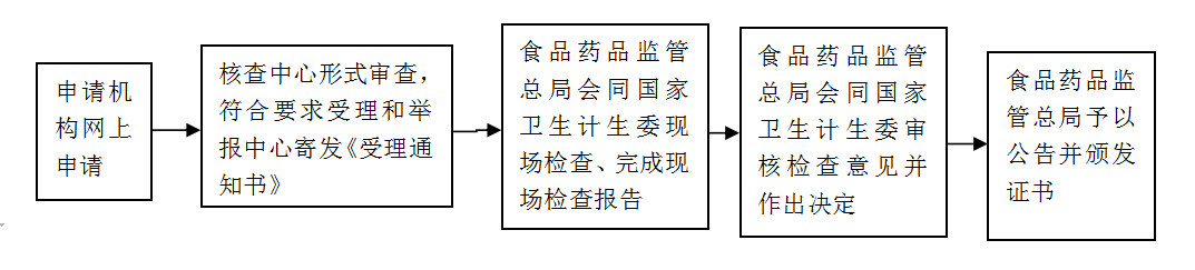 办理流程