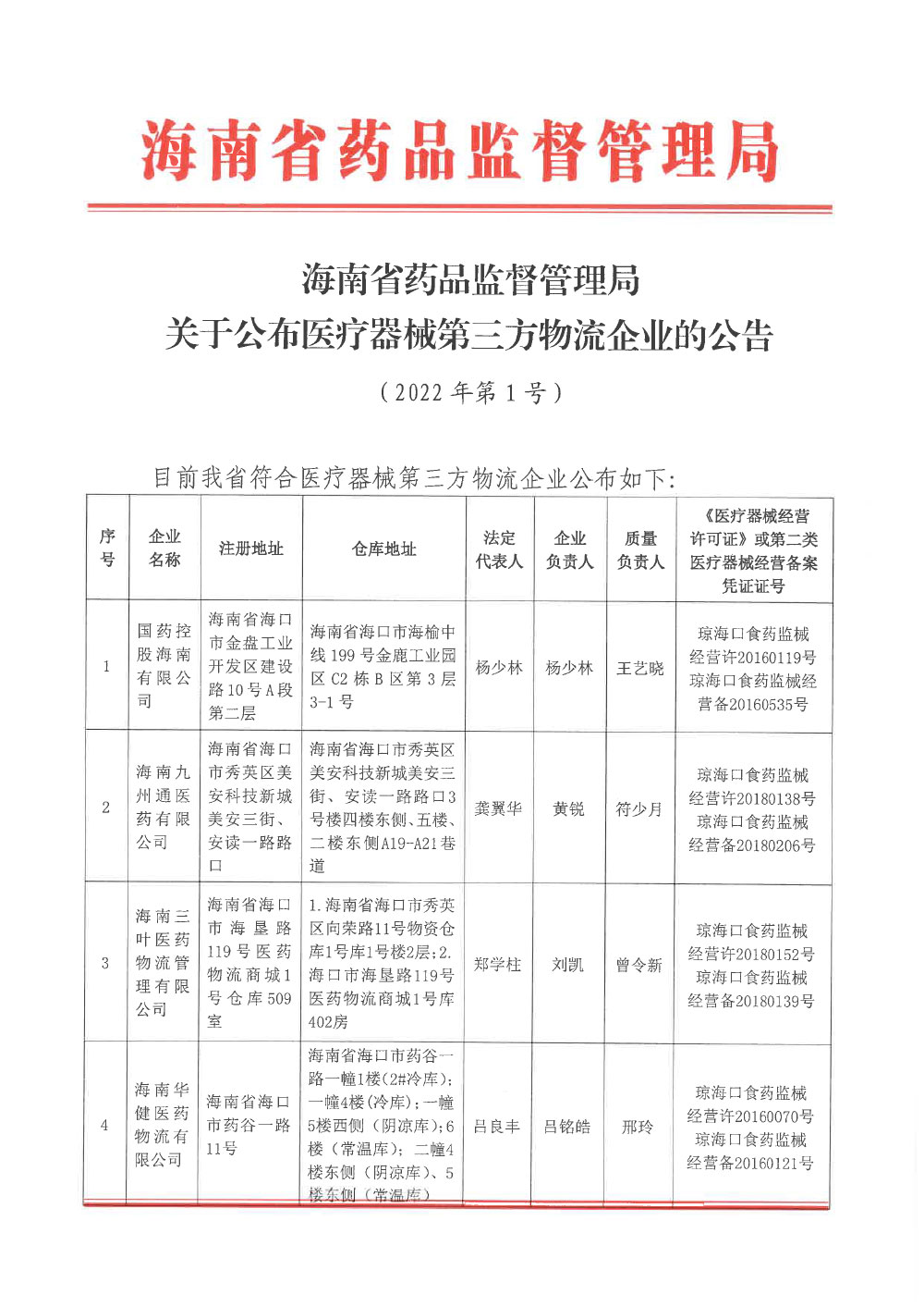 海南省药品监督管理局关于公布医疗器械第三方物流企业的公告（2022年第1号）