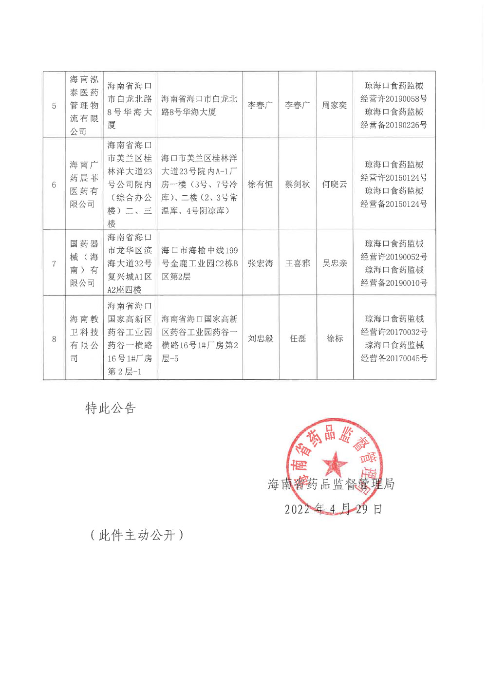 海南省药品监督管理局关于公布医疗器械第三方物流企业的公告（2022年第1号）