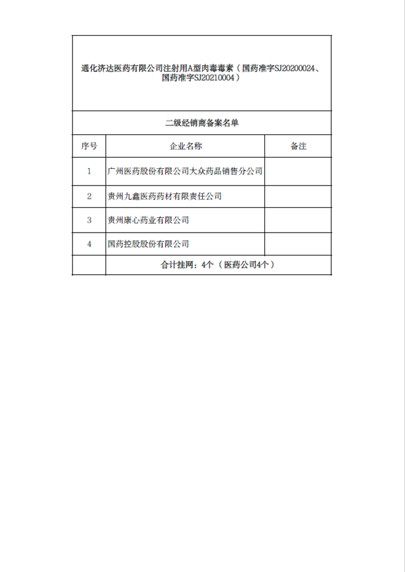 吉林省药品监督管理局关于“注射用A型肉毒毒素【商标名：Letybo（乐提葆）】（国药准字SJ20200024、国药准字SJ20210004）”新增二级经销商的公告