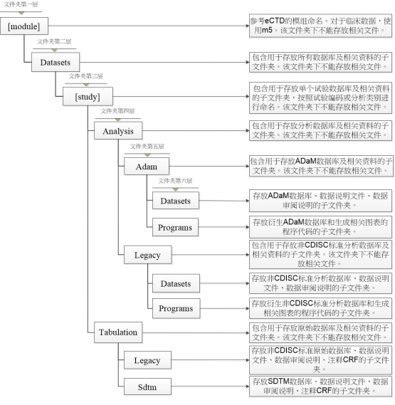 附件2 文件夹结构