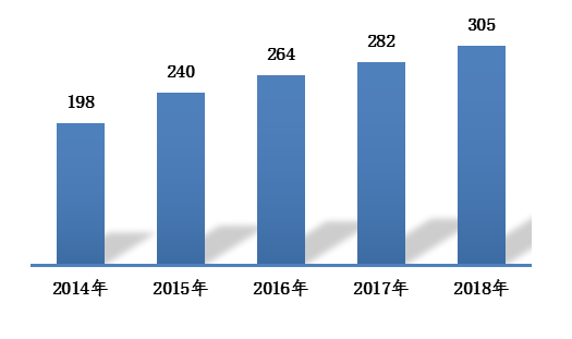 图2 2014-2018年全国每百万人口平均可疑医疗器械不良事件报告数比较
