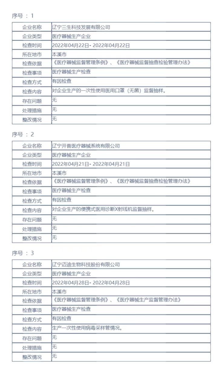 辽宁省药品监督管理局行政检查结果公示（2022年第50期）