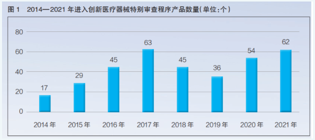 2017年进入特别审批程序产品数量最多