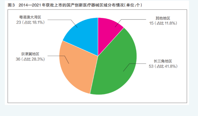 粤港澳大湾区排名第三