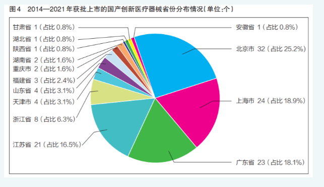 北上广苏企业创新能力突出