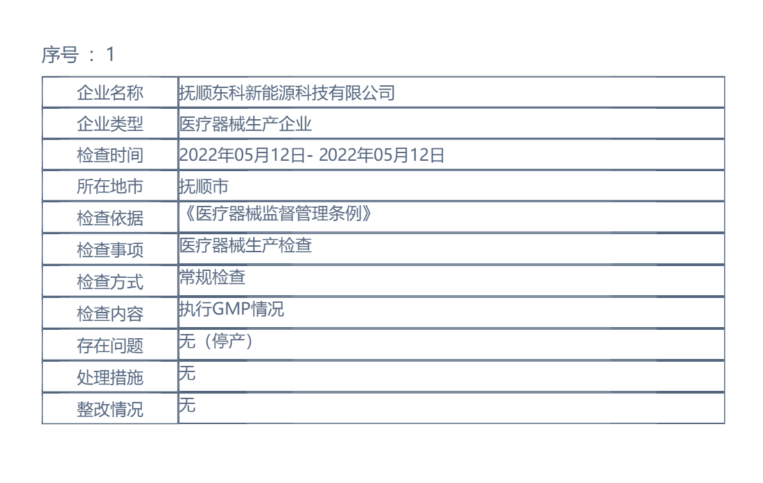 辽宁省药品监督管理局行政检查结果公示（2022年第57期）