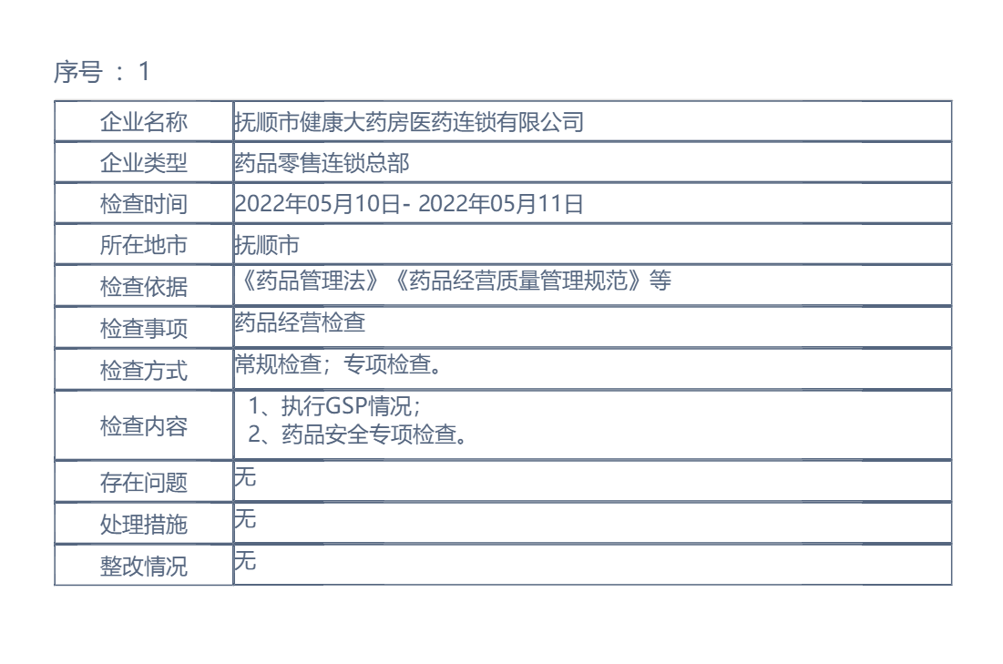 辽宁省药品监督管理局行政检查结果公示（2022年第57期）