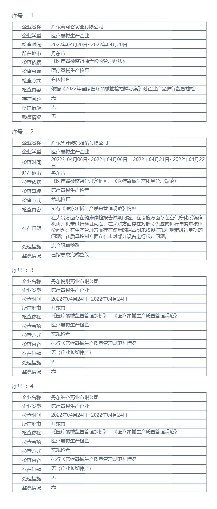 辽宁省药品监督管理局行政检查结果公示（2022年第58期）