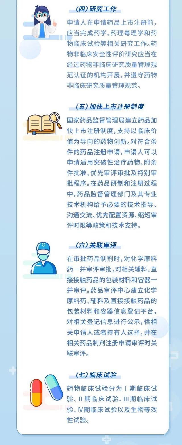 药品注册2