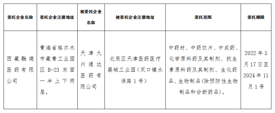 西藏自治区药品经营企业委托第三方药品物流企业备案公告（2022年第23号）