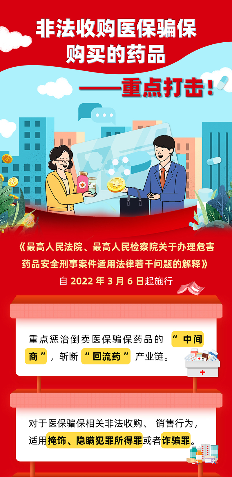 政策解读——重点打击非法收购医保骗保购买的药品