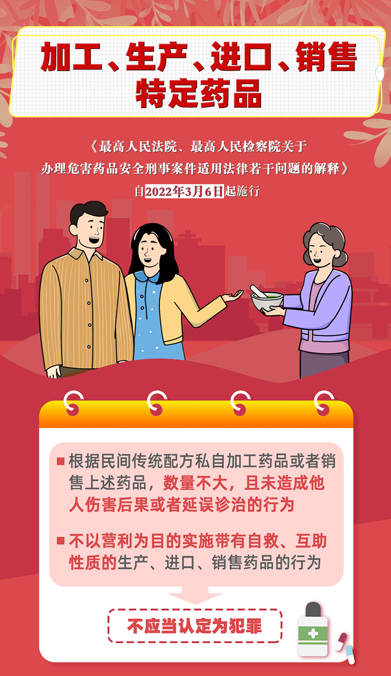 政策解读——加工、生产、进口、销售特定药品