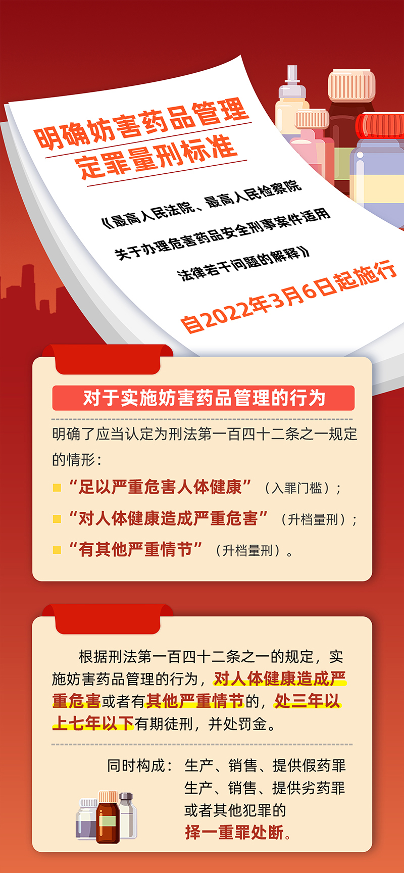 政策解读——明确妨害药品管理定罪量刑标准