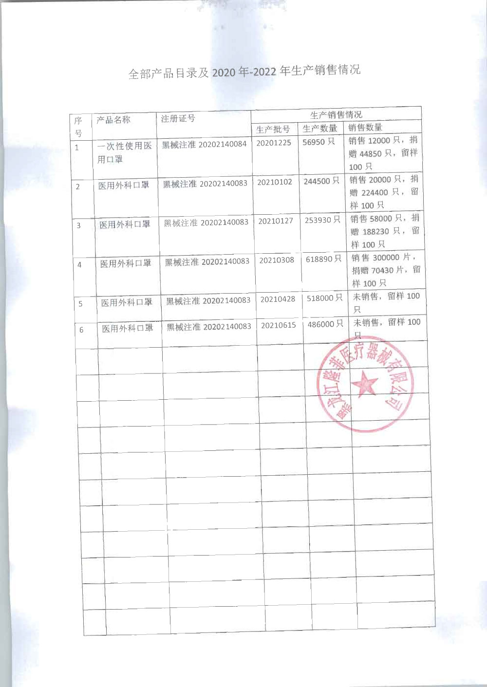 黑龙江省医疗器械生产企业停产报告（黑龙江隆菲医疗器械有限公司）