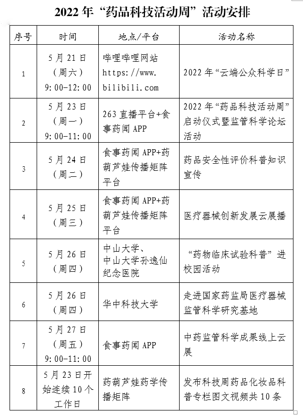 监管科学 你我同行2022年“药品科技活动周”在京启动 监管科学 你我同行2022年“药品科技活动周”在京启动