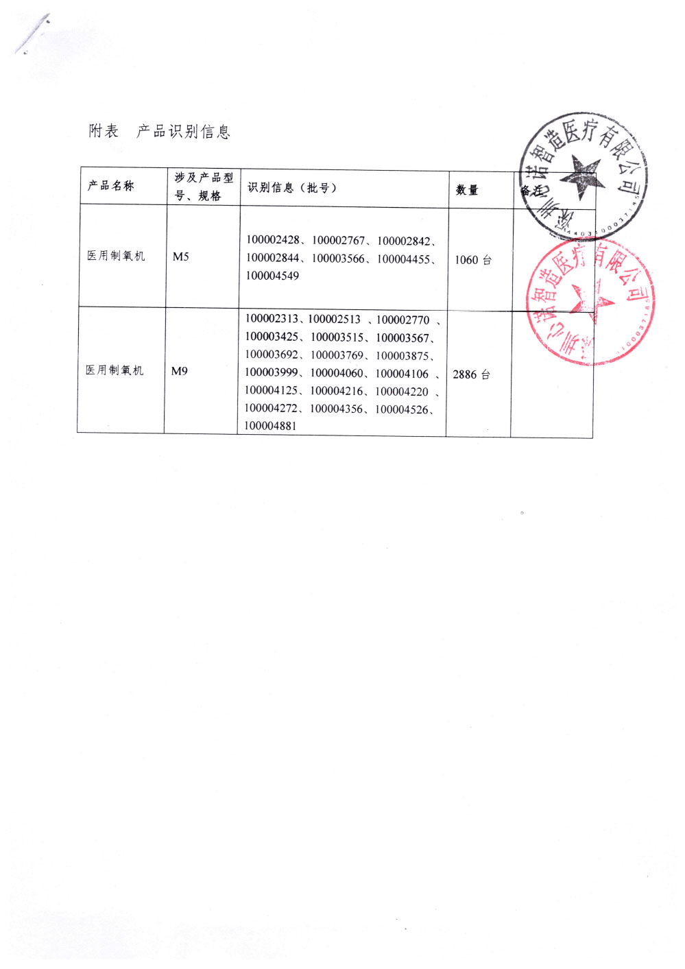 深圳心诺智造医疗有限公司对医用分子筛制氧机主动召回