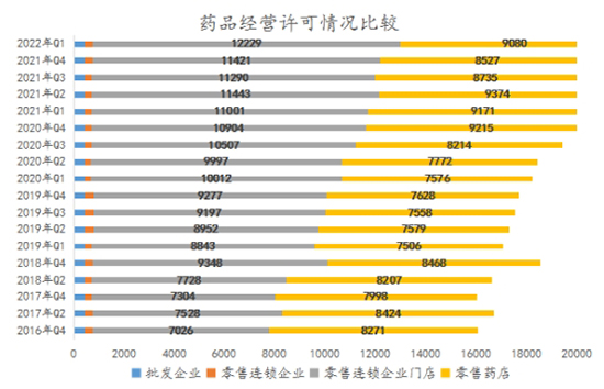 2022年第一季度安徽省药品监管统计报告