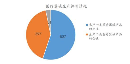 2022年第一季度安徽省药品监管统计报告