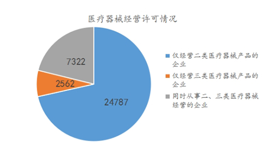 2022年第一季度安徽省药品监管统计报告
