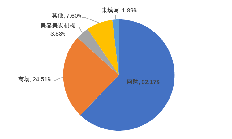 图4.  2021年化妆品不良反应/事件报告涉及化妆品来源