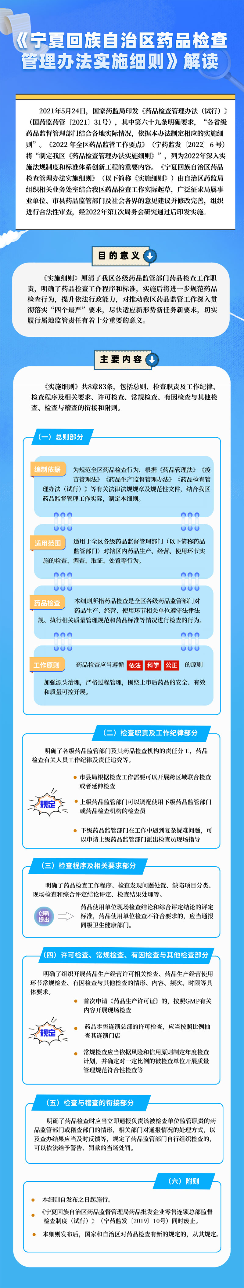 《宁夏回族自治区药品检查管理办法实施细则》解读