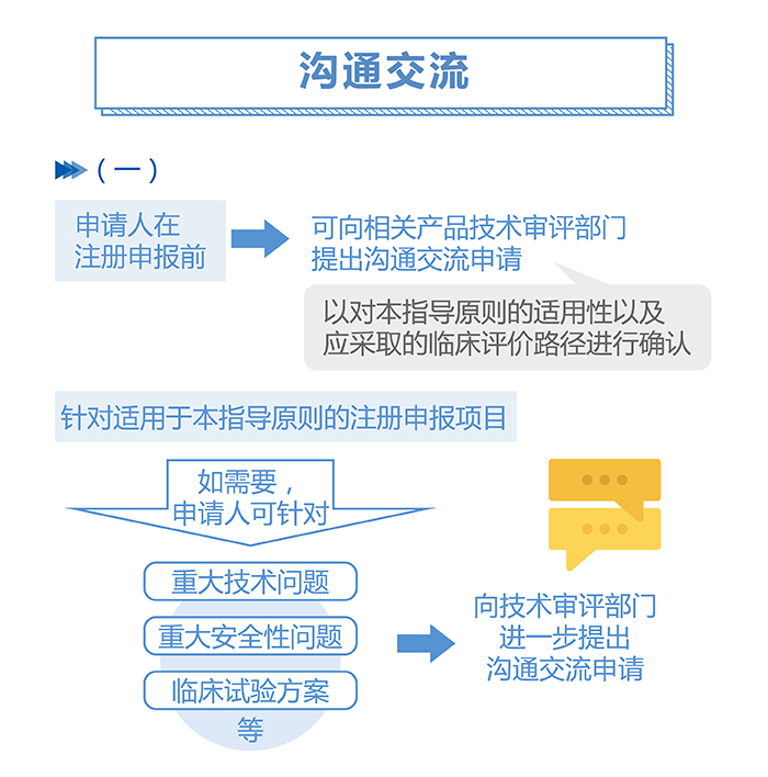 图解政策：用于罕见病防治医疗器械注册审查指导原则（之一）