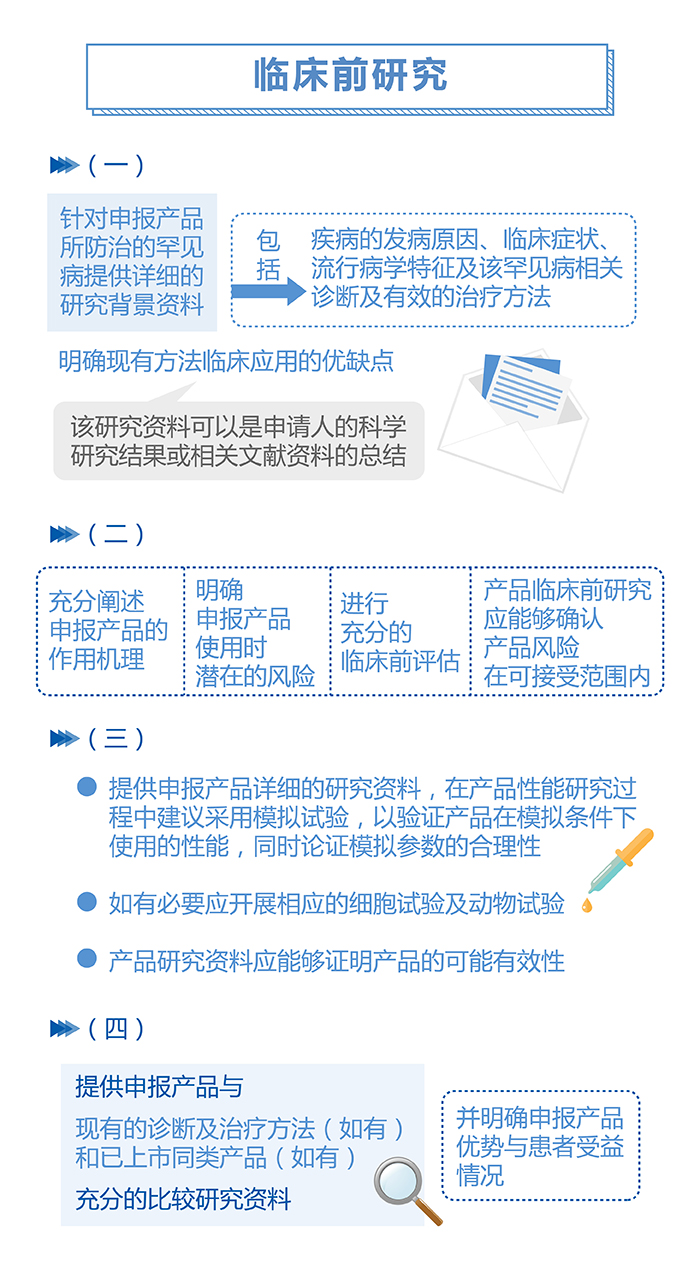 图解政策：用于罕见病防治医疗器械注册审查指导原则（之一）