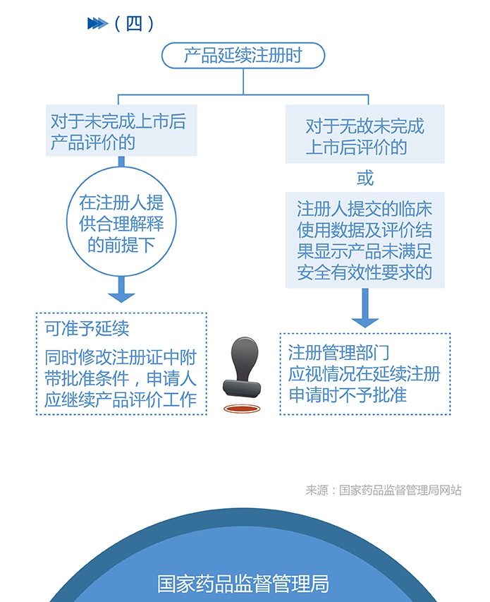 图解政策：用于罕见病防治医疗器械注册审查指导原则 （之二）