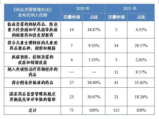 2021年度药品审评报告 2021年度药品审评报告