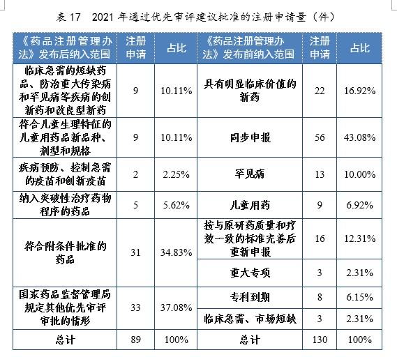 1654481735879741.jpg 国家药监局多措并举鼓励创新,儿童药审评审批继续保持增长势头01.jpg