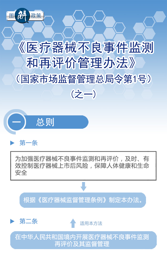 图解政策：医疗器械不良事件监测和再评价监督管理办法之一