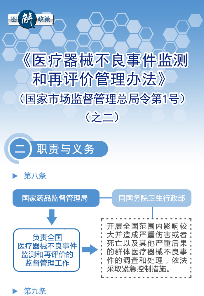 图解政策：《医疗器械不良事件监测和再评价监督管理办法》之二