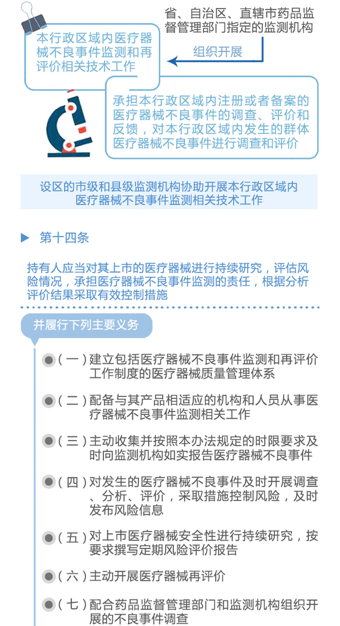 图解政策：《医疗器械不良事件监测和再评价监督管理办法》之二