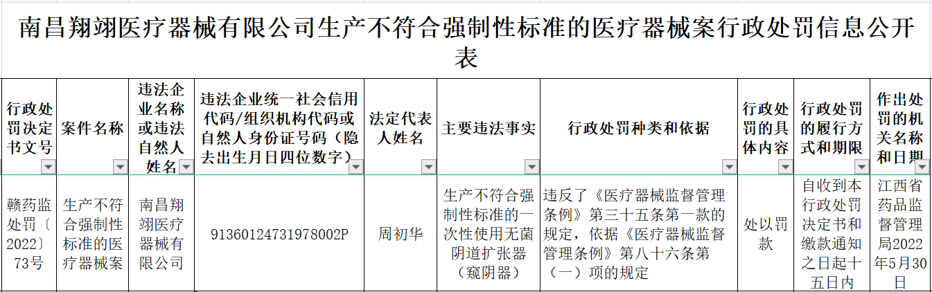 南昌翔翊医疗器械有限公司生产不符合强制性标准的医疗器械案行政处罚信息公开表