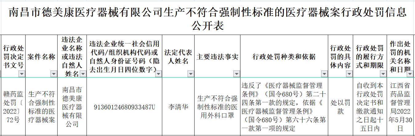 南昌市德美康医疗器械有限公司生产不符合强制性标准的医疗器械案行政处罚信息公开表