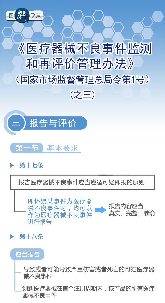 图解政策：《医疗器械不良事件监测和再评价监督管理办法》之三