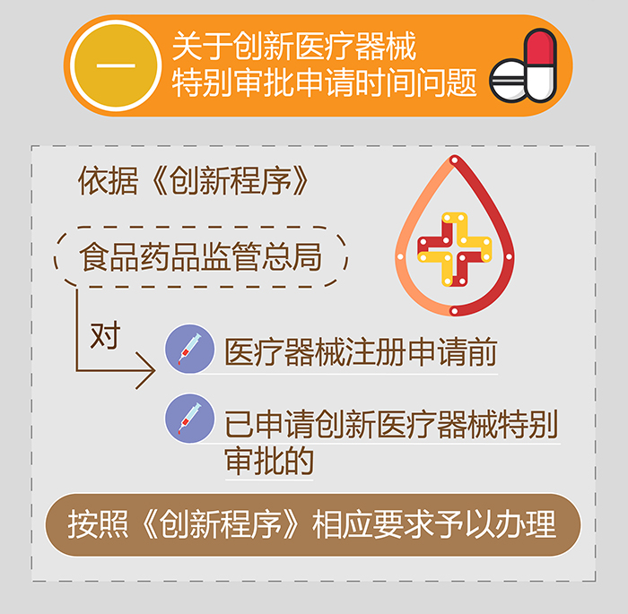 图解政策：创新医疗器械特别审批程序相关问题解读