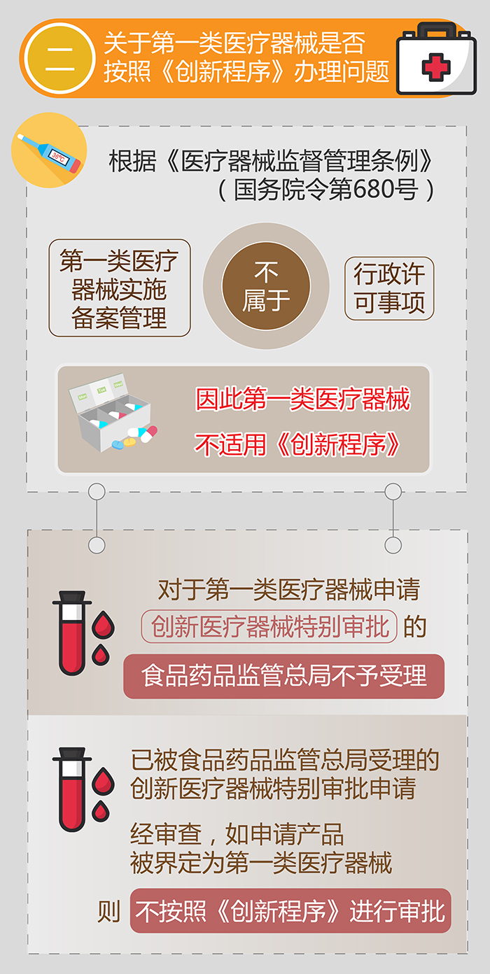 图解政策：创新医疗器械特别审批程序相关问题解读