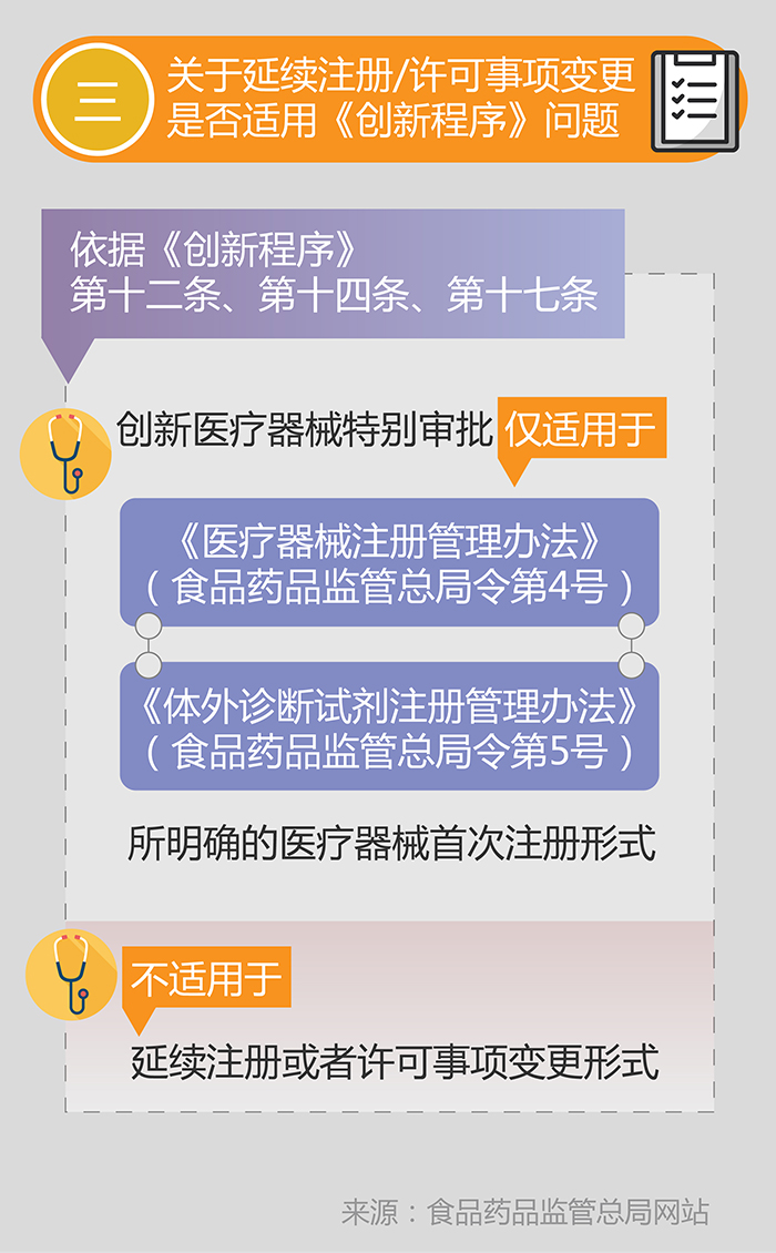 图解政策：创新医疗器械特别审批程序相关问题解读