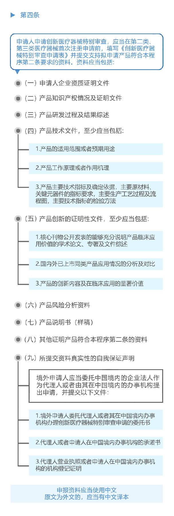 图解政策：创新医疗器械特别审查程序之一