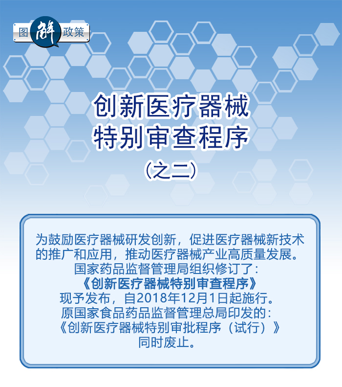 图解政策：创新医疗器械特别审查程序之二