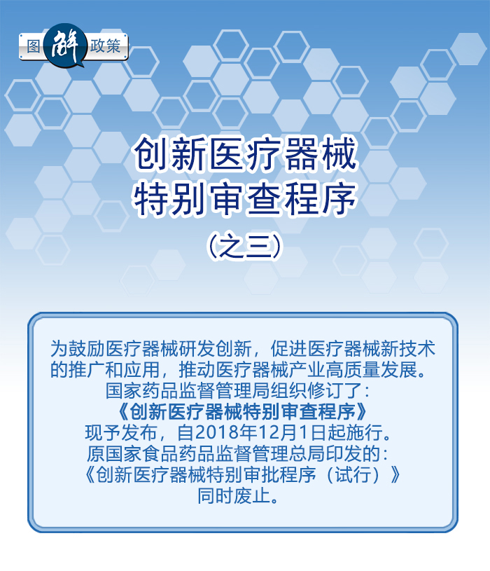 图解政策：创新医疗器械特别审查程序之三