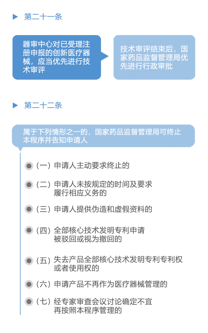 图解政策：创新医疗器械特别审查程序之三