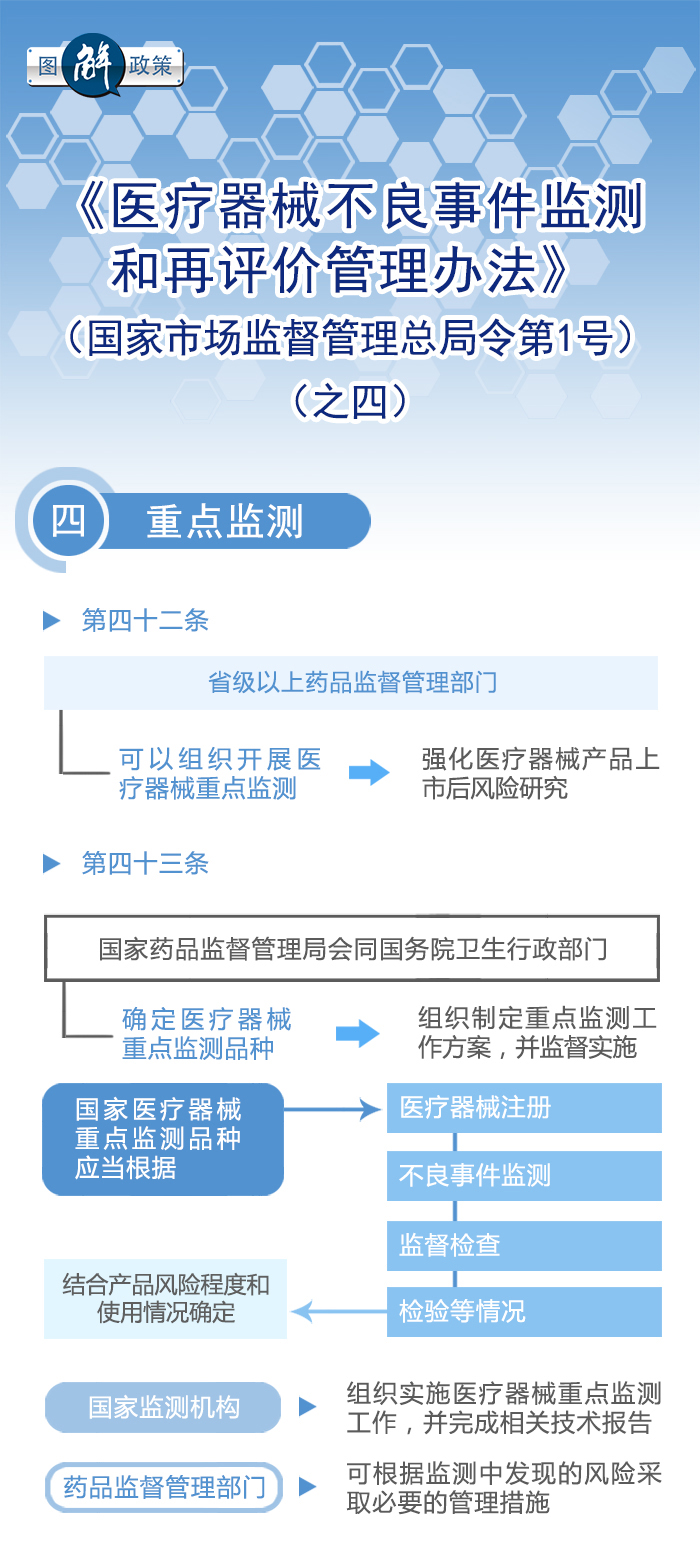 图解政策：《医疗器械不良事件监测和再评价监督管理办法》之四